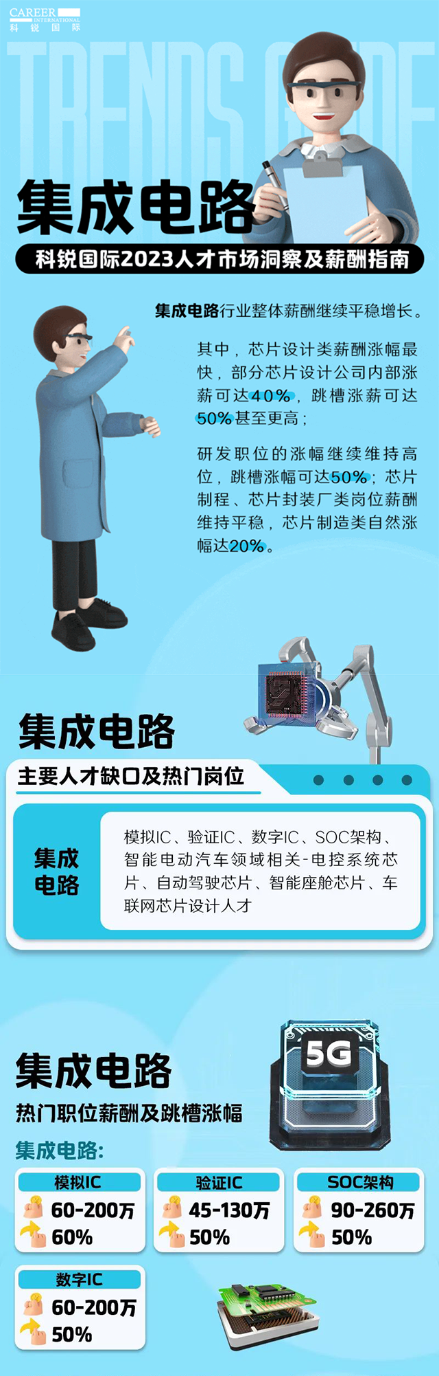 知名猎头公司大富豪棋牌最新官网版国际薪酬报告中集成电路行业的人才市场洞察和薪酬指南