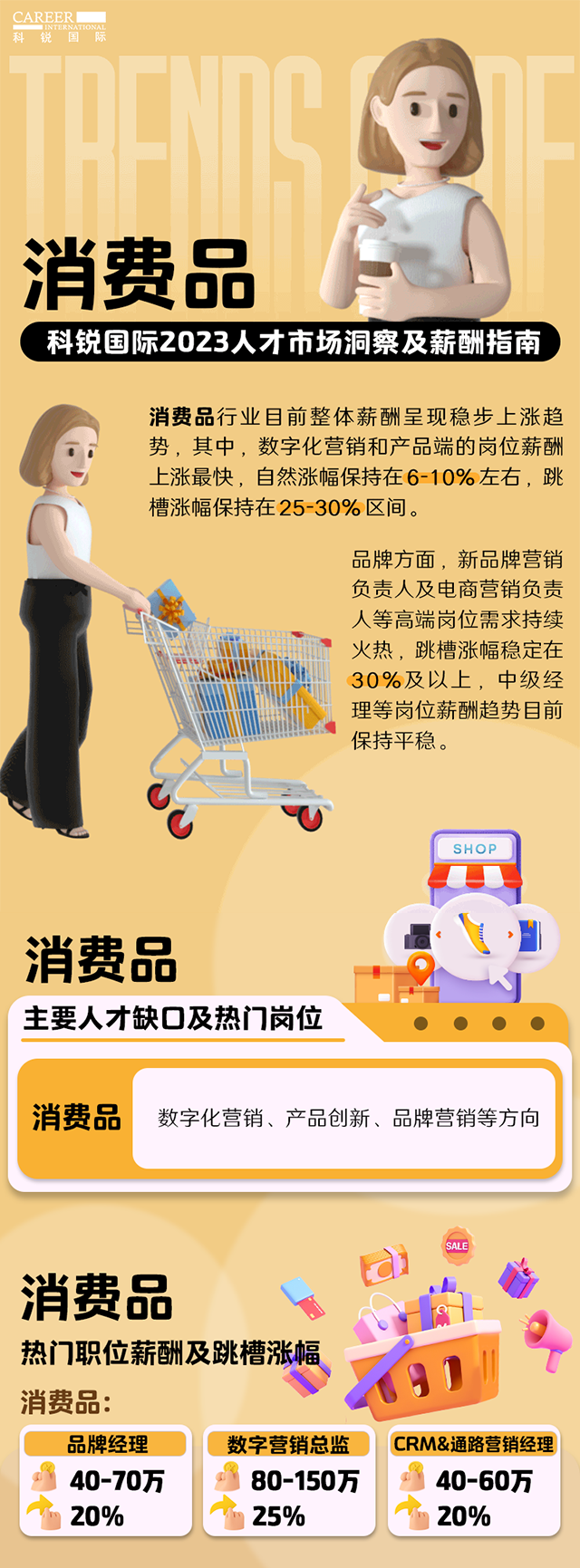 知名猎头公司大富豪棋牌最新官网版国际发布的薪酬报告——《2023人才市场洞察及薪酬指南-消费品篇》