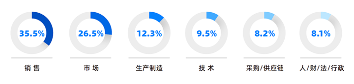 人力资源公司大富豪棋牌最新官网版国际研究发现，中国制造业企业出海岗位需求已从销售、职能向生产运营、技术研发方向延展
