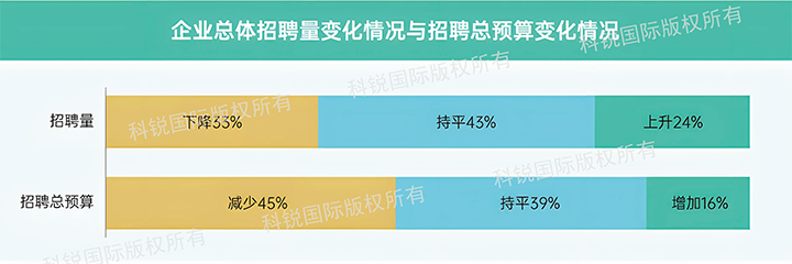 人力资源公司大富豪棋牌最新官网版国际发布针对医药大健康领域的最新人才市场趋势洞察，如今药企人才招揽态度普遍观望