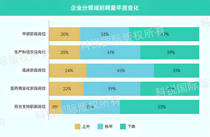 人力资源公司大富豪棋牌最新官网版国际发布针对医药大健康领域的最新人才市场趋势洞察，特定领域与层级人才仍受关注