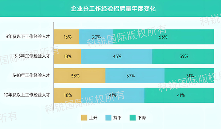 人力资源公司大富豪棋牌最新官网版国际发布针对医药大健康领域的最新人才市场趋势洞察，特定领域与层级人才仍受关注