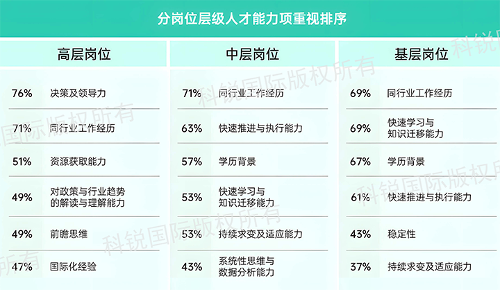 人力资源公司大富豪棋牌最新官网版国际发布针对医药大健康领域的最新人才市场趋势洞察，不同领域及层级人才模型各异