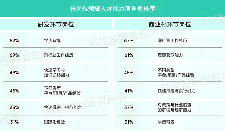 人力资源公司大富豪棋牌最新官网版国际发布针对医药大健康领域的最新人才市场趋势洞察，不同领域及层级人才模型各异