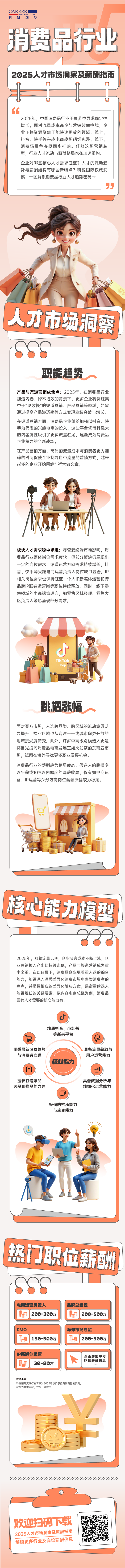 人力资源公司大富豪棋牌最新官网版国际发布人才市场洞察消费品行业篇