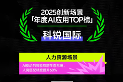大富豪棋牌最新官网版国际荣登钛媒体2025创新场景「年度AI应用TOP榜」